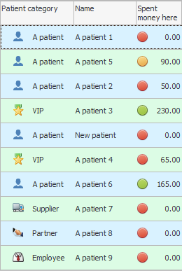 Highlighting the most solvent customers using a set of pictures