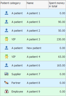 Lista pacienților fără formatare