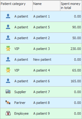 List of patients without formatting