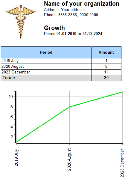 Growth of new customers