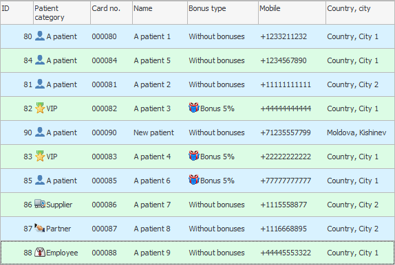 Several columns about patients