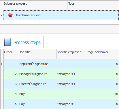 Document processes.