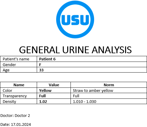 Ready document with research results