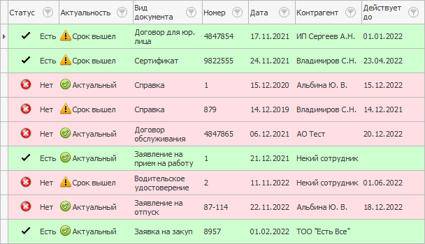 Dokiman Modil