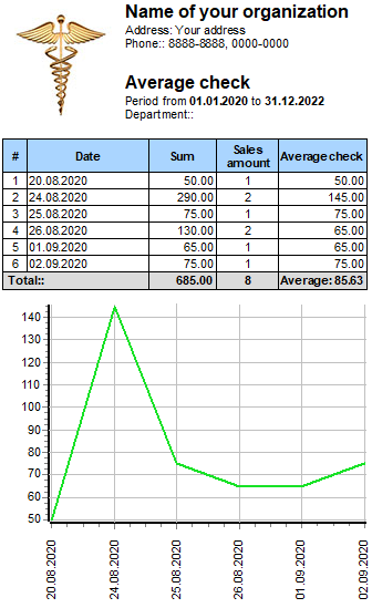 Purchasing power analysis