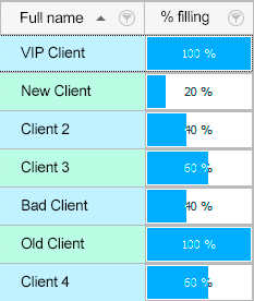 Percent