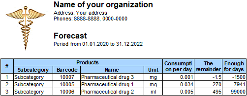 How many days will the product last?