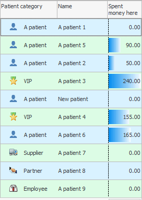 Embedded chart showing the importance of values in a table