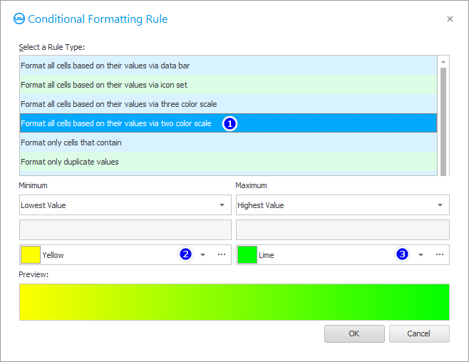 Highlight the most important customers with a gradient using two colors