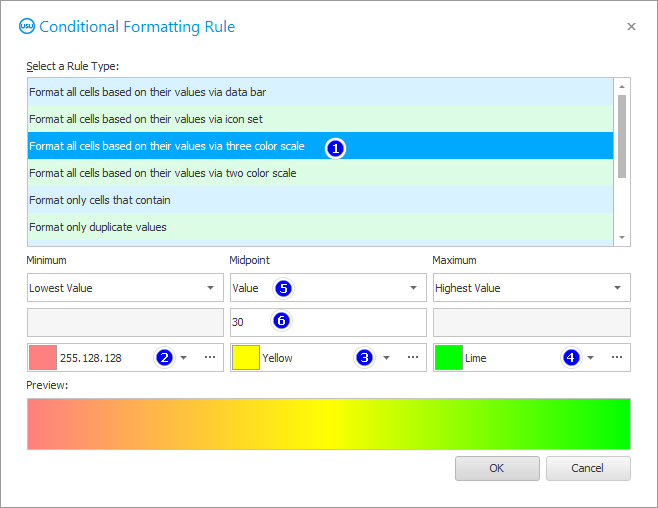 Highlight the most important customers with a gradient using three colors
