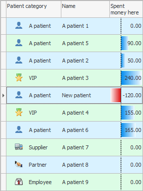 Tabella tal-kulur differenti meta tirrifondi l-fondi