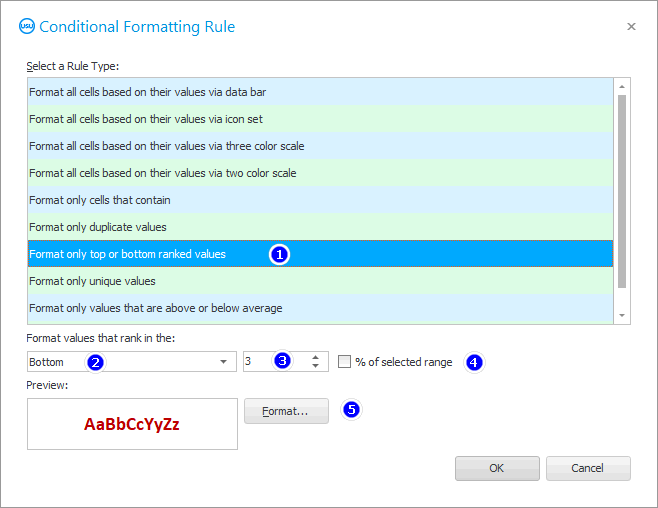 Condition for formatting Top 3 worst patients