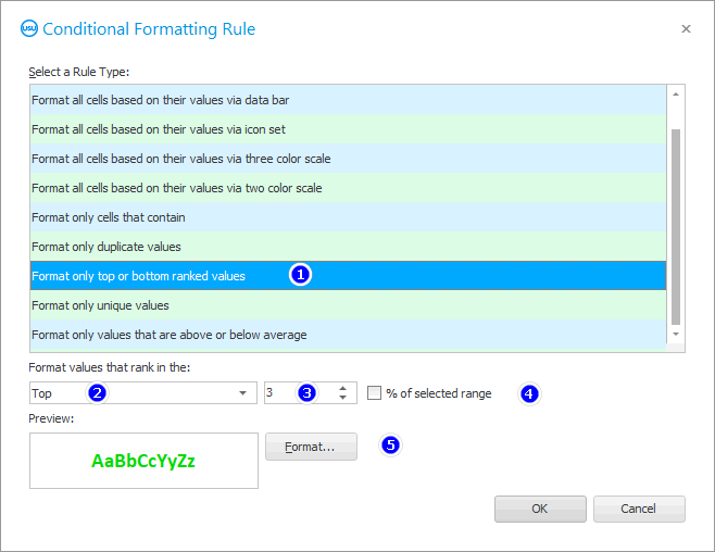 Condition for Formatting Top 3 Best Clients