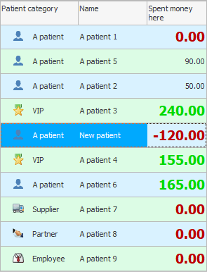 Top 3 Best and Top 3 Worst Orders