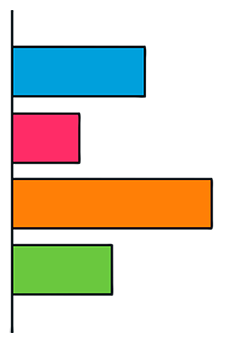 Use chart for visualization