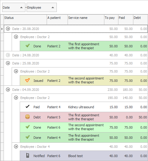 Mehrfache Gruppierung