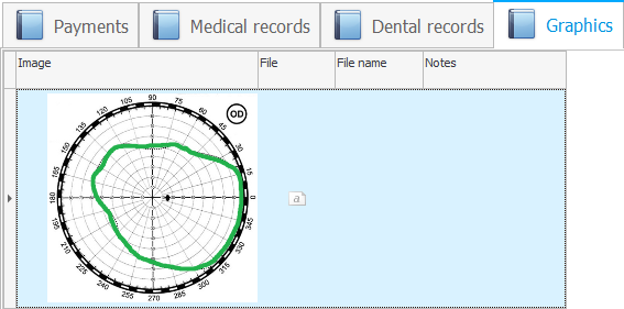 Changed picture in the medical history