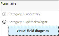 Synsfeltdiagram