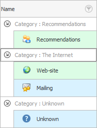 Information sources