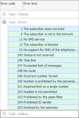 Mailing errors