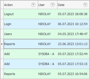 User and modified date