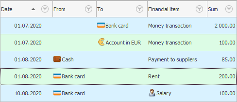 Contabilidad financiera