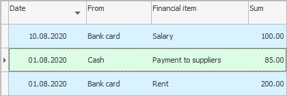 List of expenses