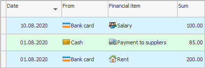 Liste over utgifter. Finansielle artikler