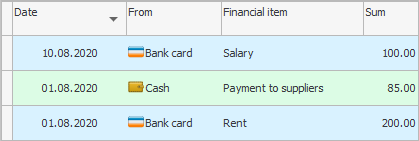List of expenses. Payment by card