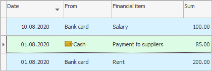 List of expenses. Cash payment