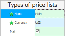 Tanda daftar harga utama