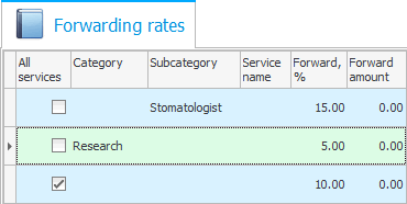 Guide rates