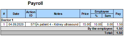 Analysis of the effectiveness of the work of recommending people. Continuation