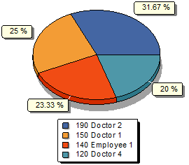Charts in a report