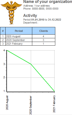 Client Activity