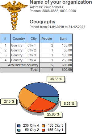 Geography of clients