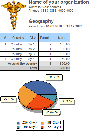 Geografi af kunder