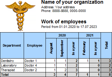 Analysis of the number of accepted clients