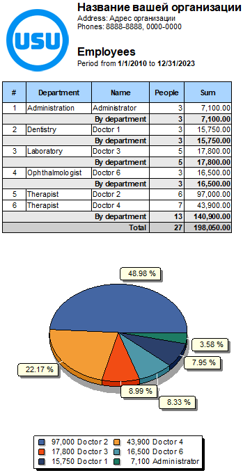 How much does an employee earn for the organization?