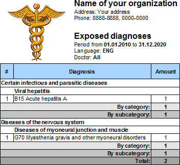 Analisis diagnosa sing diidentifikasi