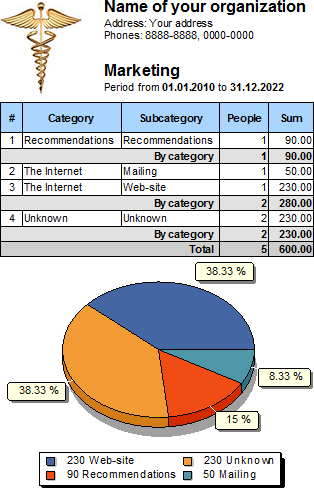 Advertising effectiveness analysis