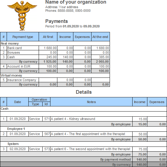 Report. Payments