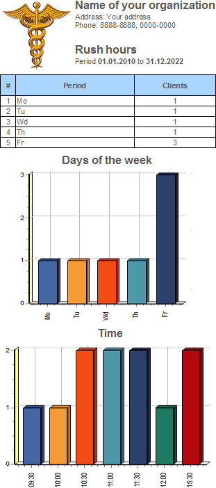 Time of the greatest activity of clients