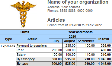 Expense Report