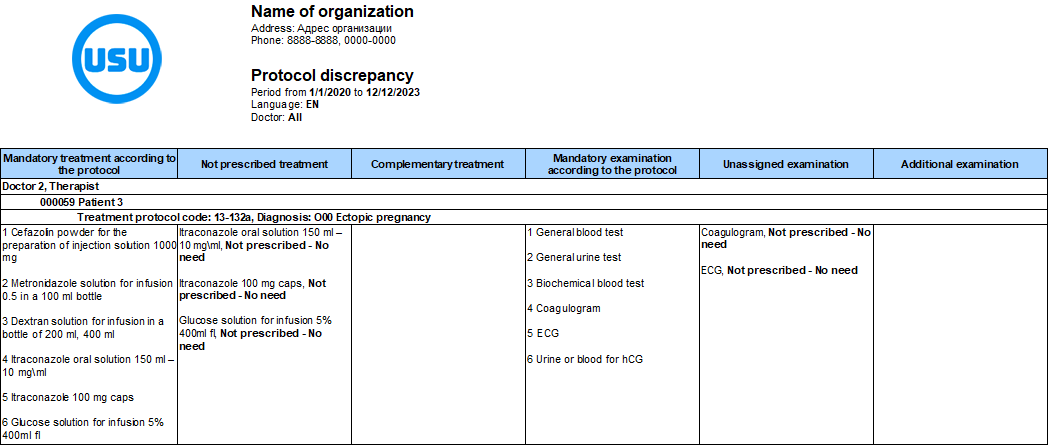 Checking physician compliance with treatment protocols