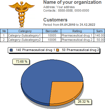 Pwodwi ki pi pwofitab