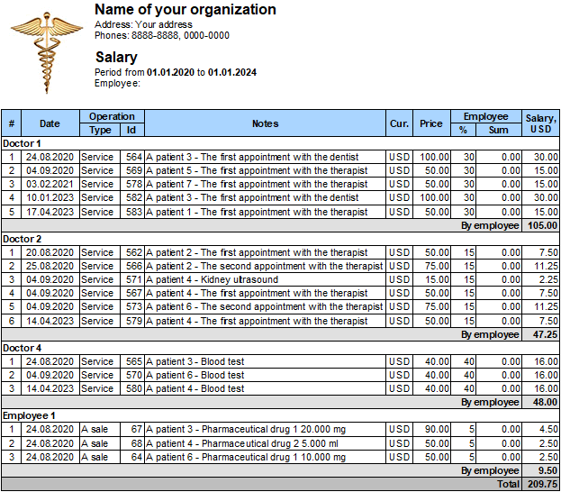 Rapport. Løn