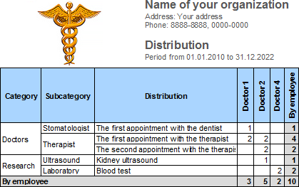 Service distribution