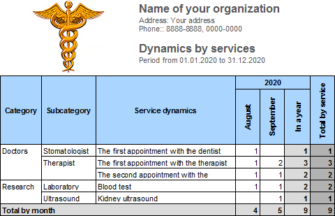 Service promotion dynamics