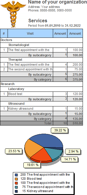 Service Popularity Analysis